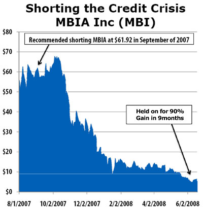 Shorting the Credit Crisis MBIA Inc.